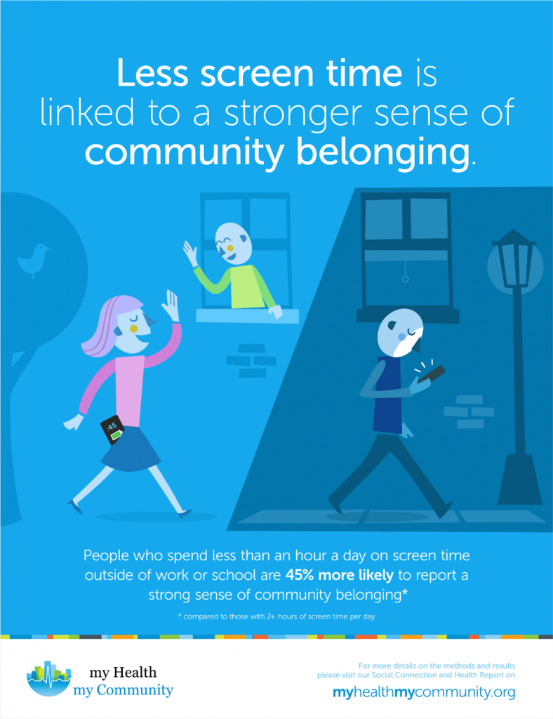 Reports & Infographics – My Health My Community