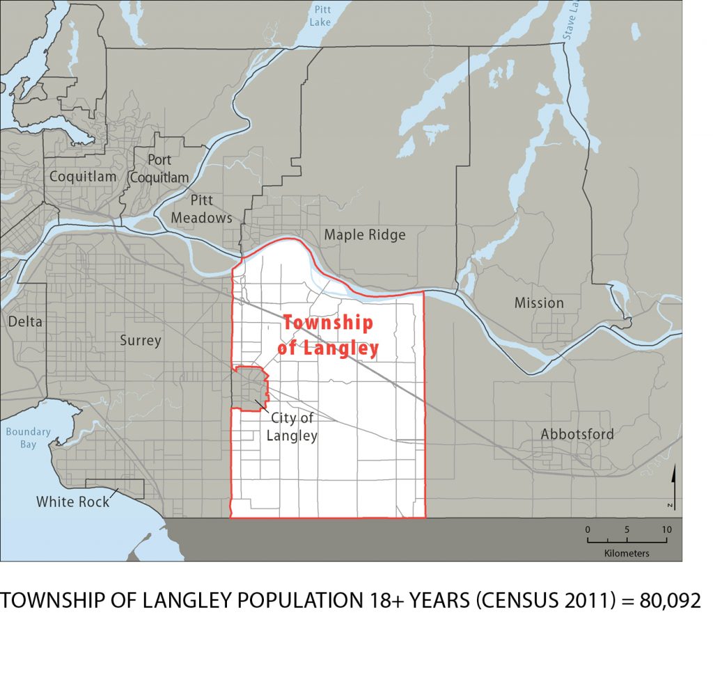 Township of Langley My Health My Community